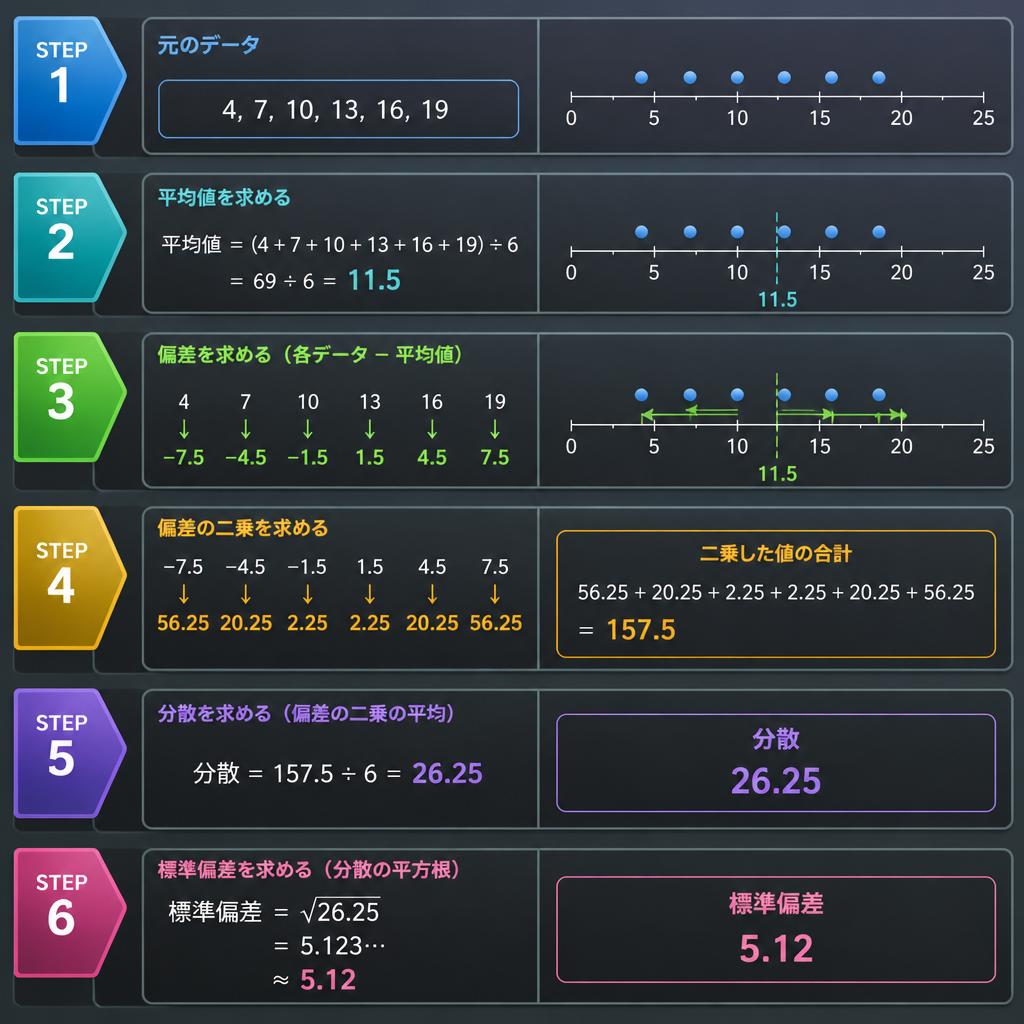 歩留り率の計算方法