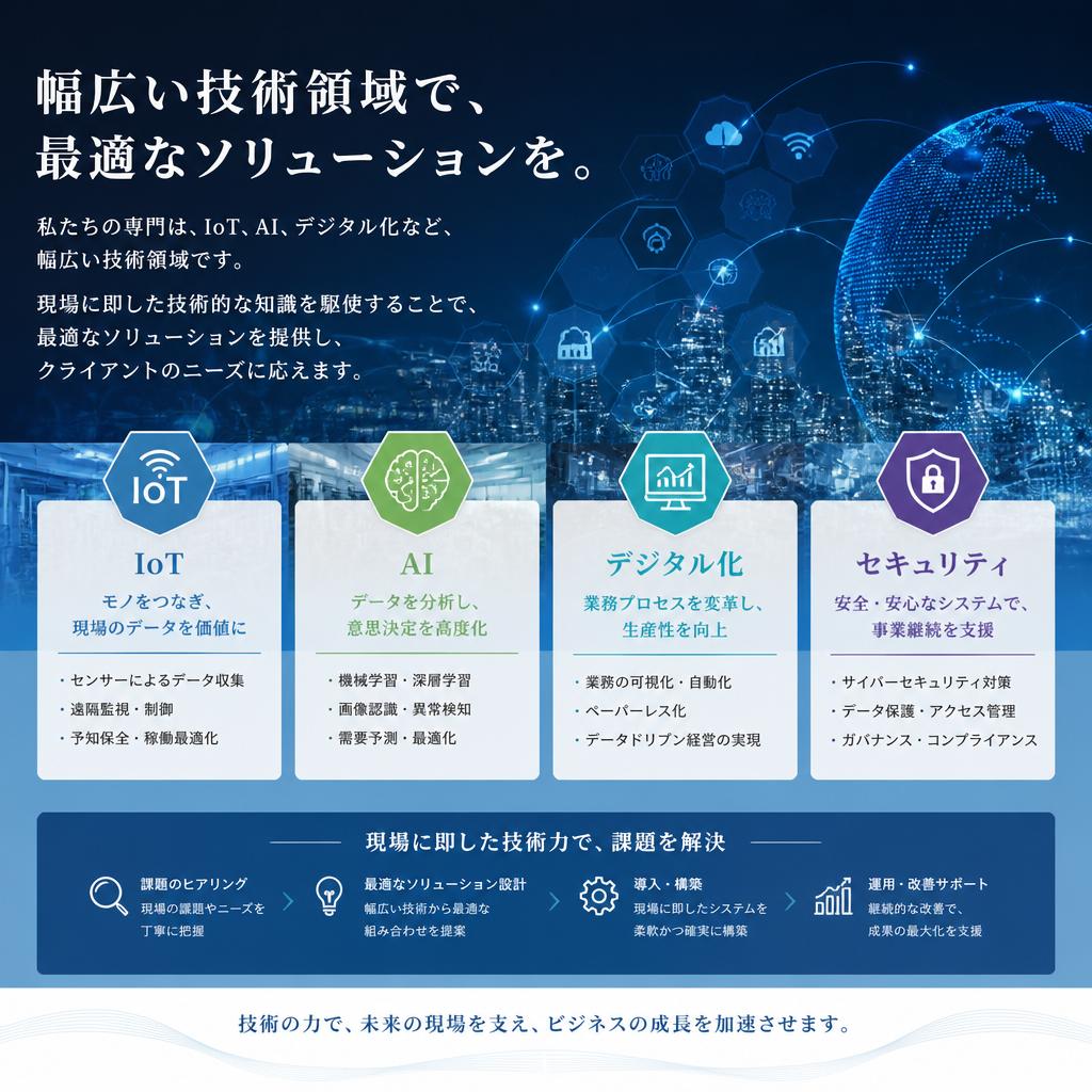 対応する技術領域