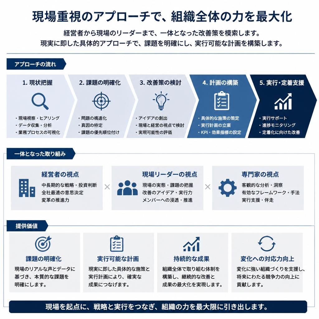 私たちのアプローチ