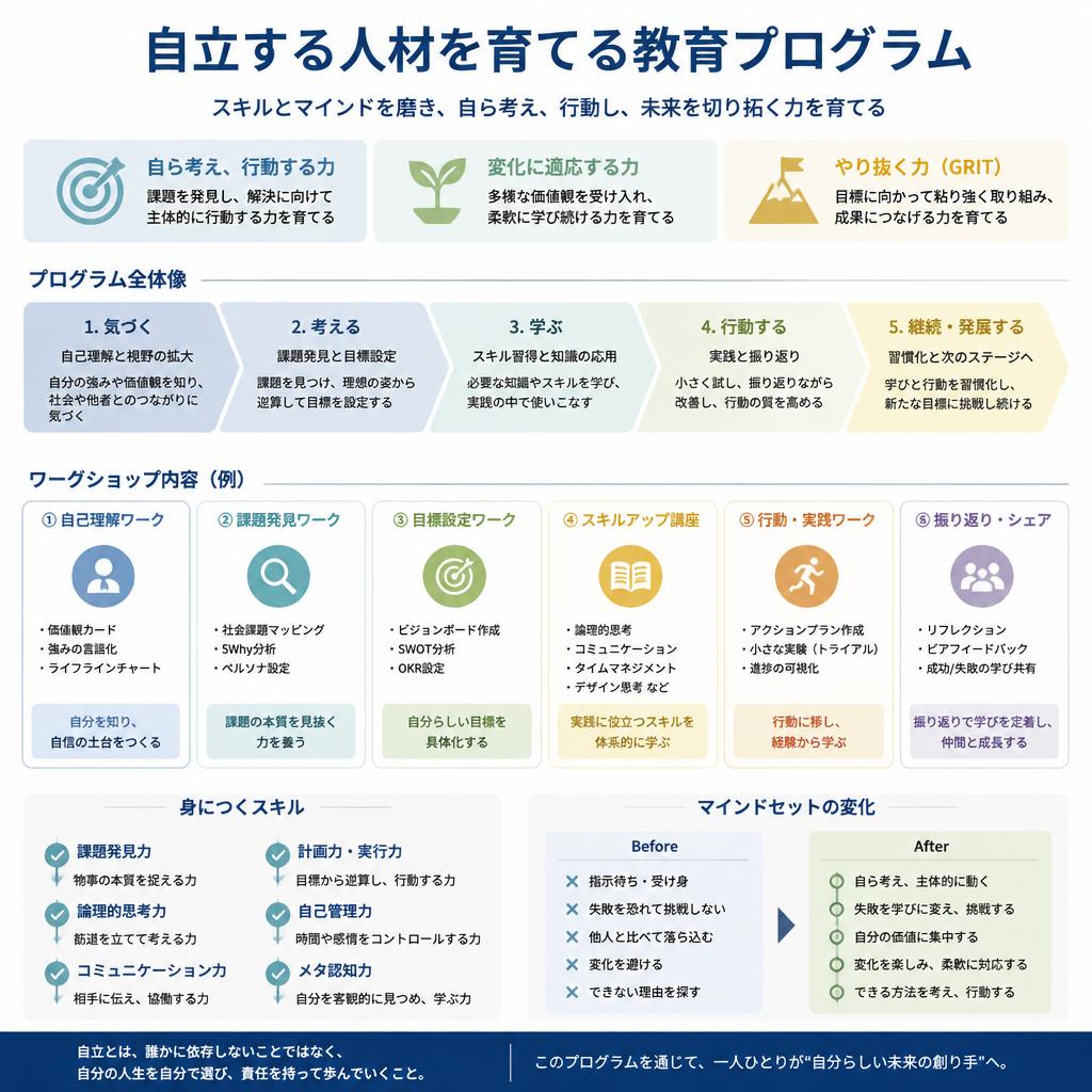 人材育成のアプローチ
