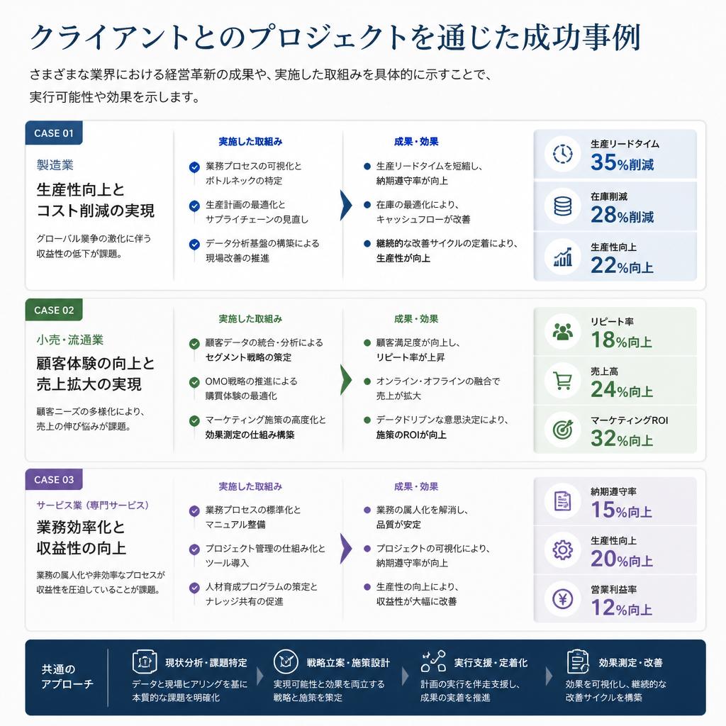 成功事例のご紹介