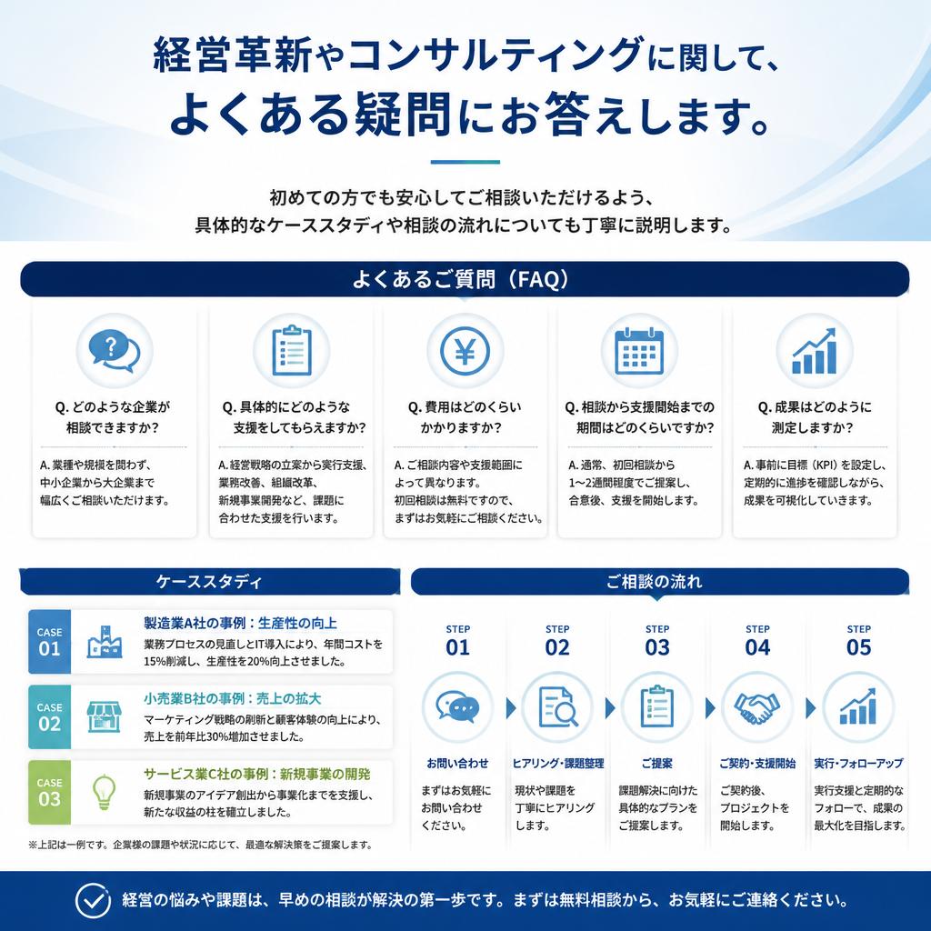 よくある疑問と回答