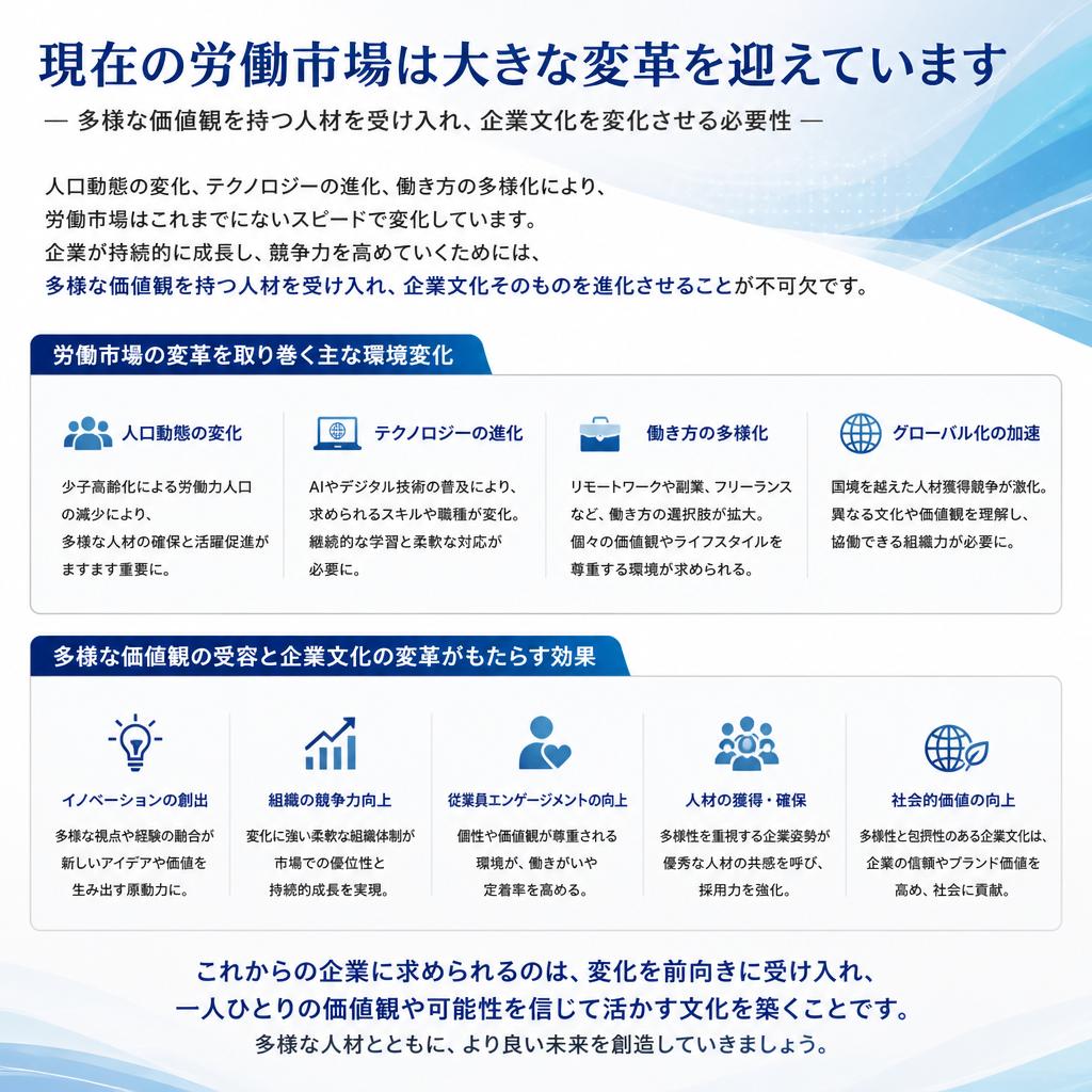 2. 労働市場の変化と企業の対応策