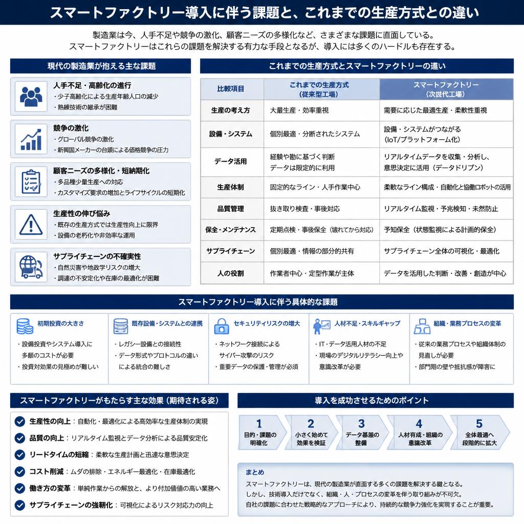 製造業が直面する課題