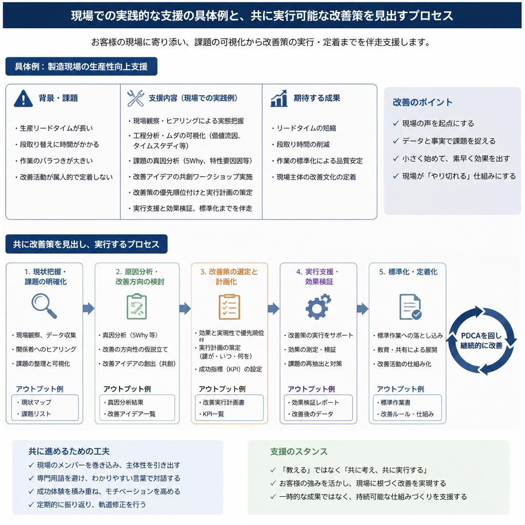 現場に即したサポート