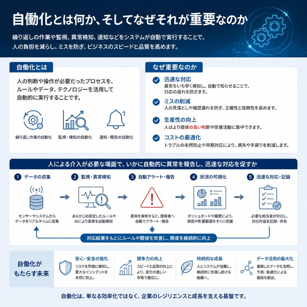 自働化の重要性