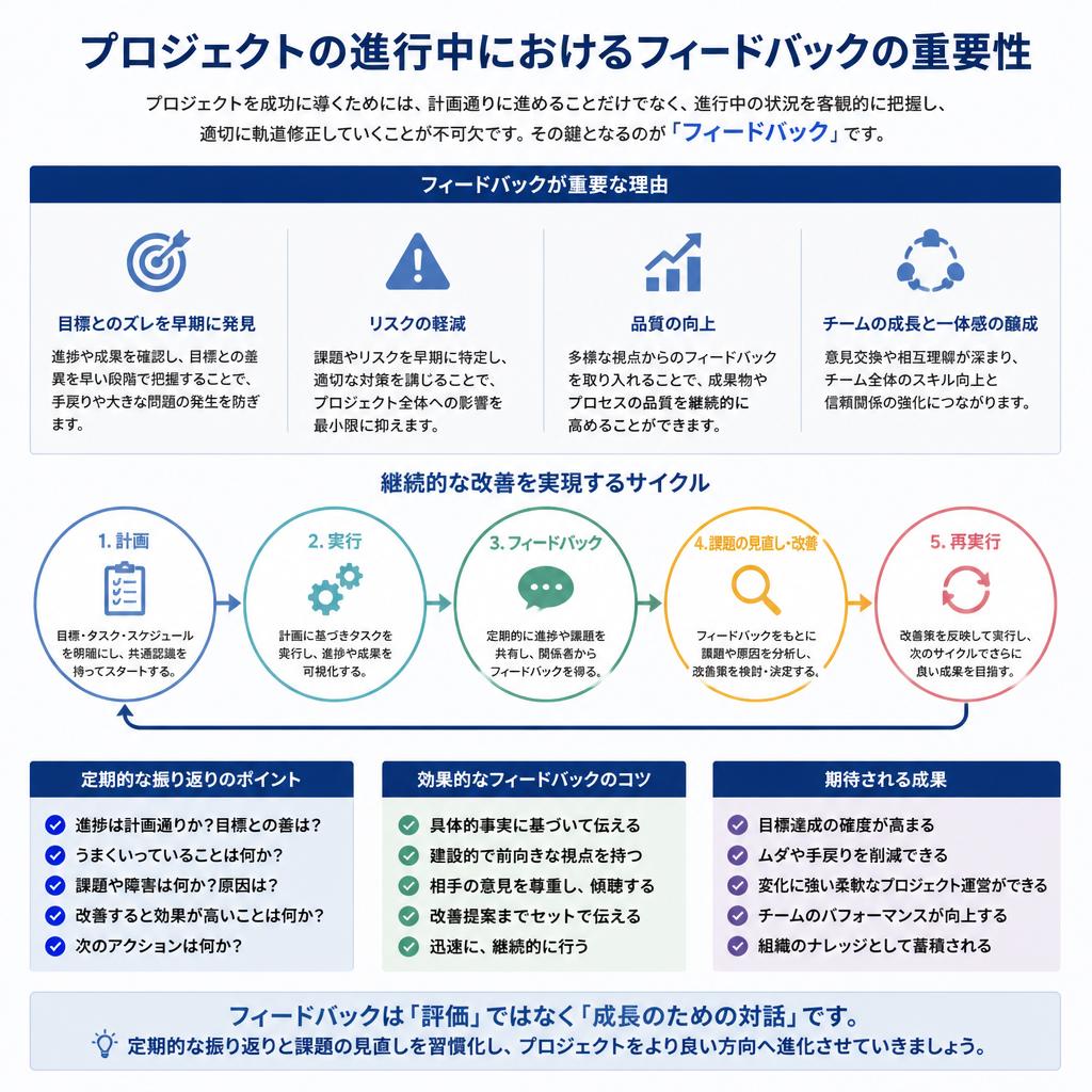 効果的なフィードバックと改善の連鎖