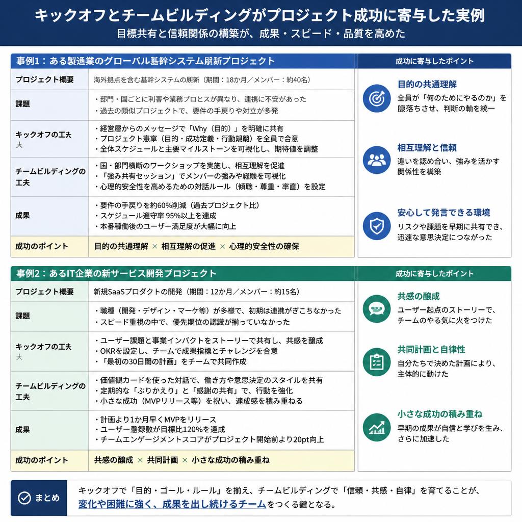 成功事例で学ぶ